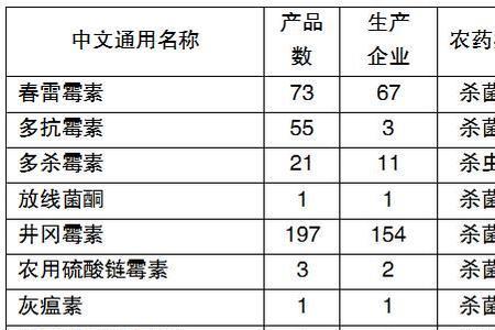 井冈霉素和春雷霉素的区别