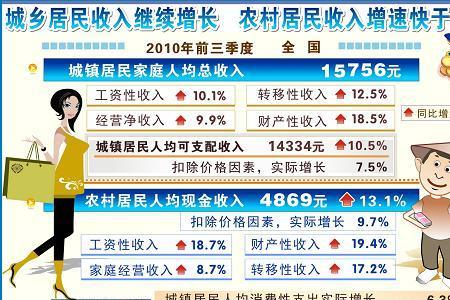 城乡居民最低收入标准