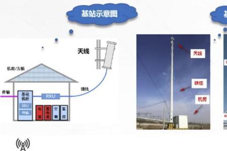 5g基站属于承载网吗