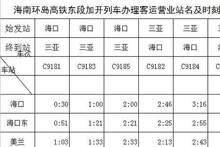 深圳有到海口的直达火车吗