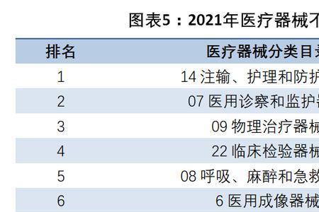 国家医疗器械不良事件怎么上报