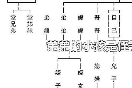 结婚请平辈的称呼怎么样写