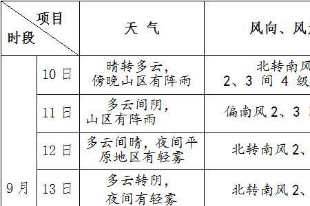 北京一般几月份下雾