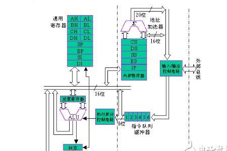 CPU散热原理