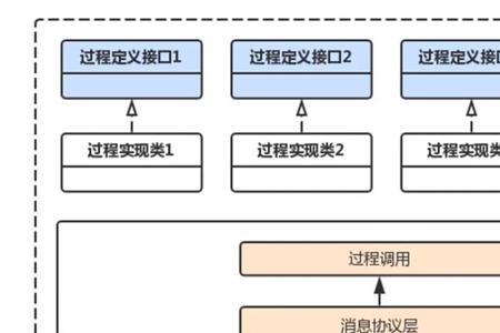 rpc服务的可用性