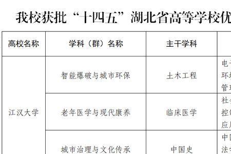 江汉大学药学专业如何