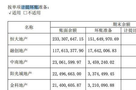 计提金额什么意思