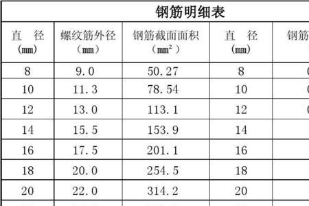 16螺纹钢筋每米重量表