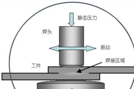 铜箔超声波焊接和扩散焊哪种好