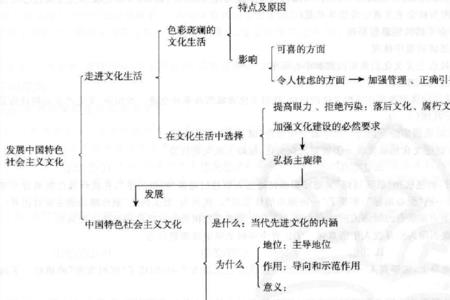 教育发展的政治方向是