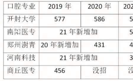 2023年药士证报考条件及报名时间