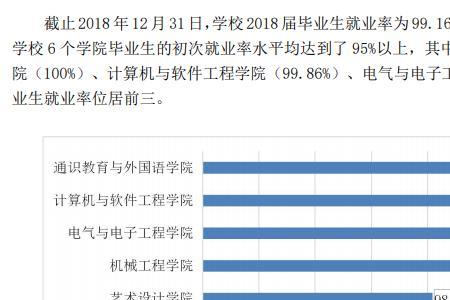 信息工程专业为什么就业率低