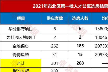 青岛市北人才公寓申请条件