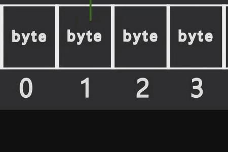 4个byte有几个bit