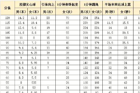 中学生男生800米标准应该是多少秒