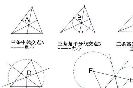 怎么证明o是三角形的垂心