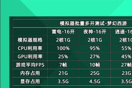 雷电多开器可以开多少个