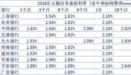 兴业20万大额存单3年利率