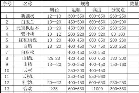 苗木公司注册条件