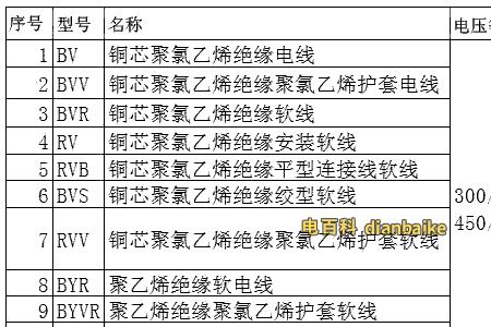 国际电力标准