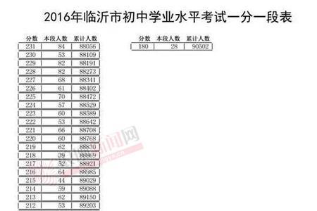 初一成绩能看出中考成绩吗