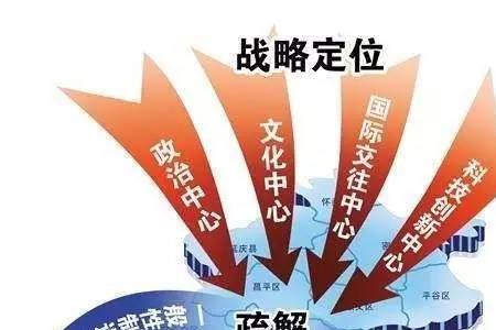 一五五规划是什么意思