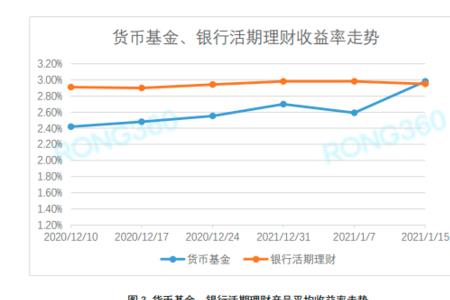 现金货币基金是什么意思