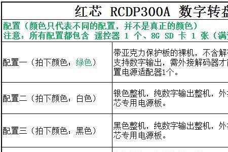 U盘可以播放dsf格式吗