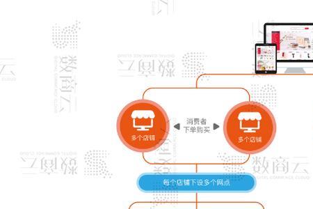 2b2c商业模式区别