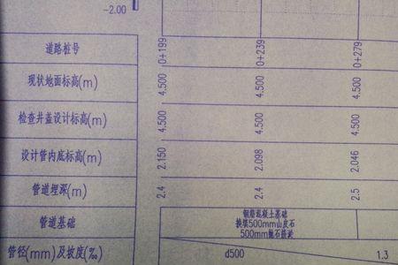 知道钢吨数如何算米数