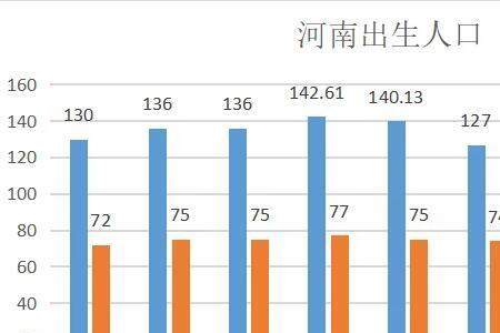 曲靖人口2022总人数是多少