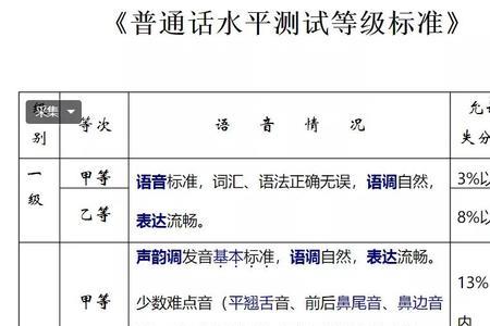 普通话等级分数划分