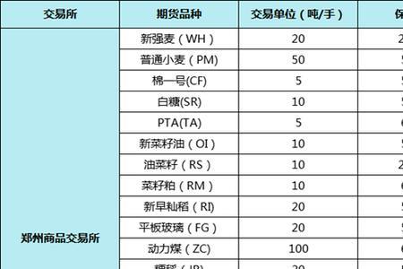 华泰期货保证金比例为什么高