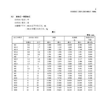 M6螺纹公差等级对照表