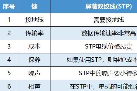 stp报告是什么意思