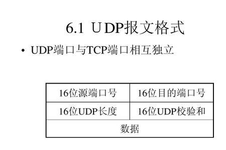 tcp层端口号的长度为多少位