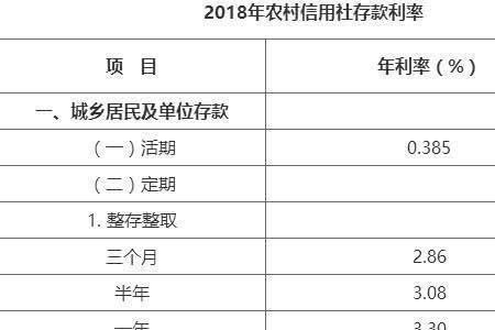 农村信用社忘记还利息了怎么还