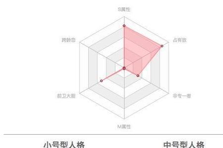 受虐型人格简称