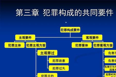 主观方面和主观构成要件的区别