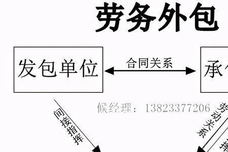 是否接受外派是什么意思