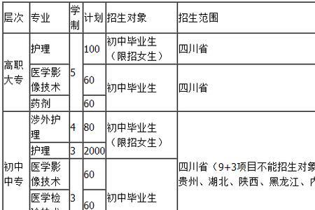 泸州医学院什么时候升的重本