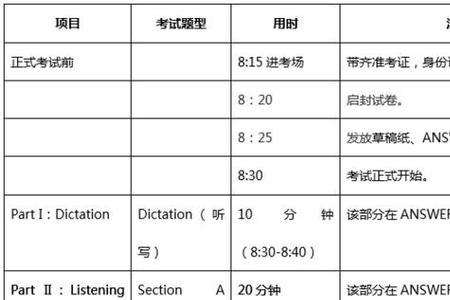 专四分数是怎么分配的