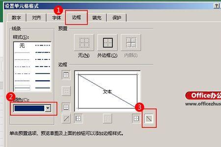 光标定位什么意思