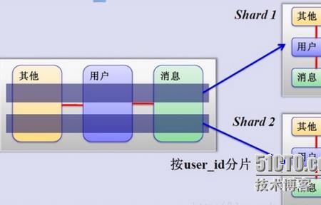 mysql join规则