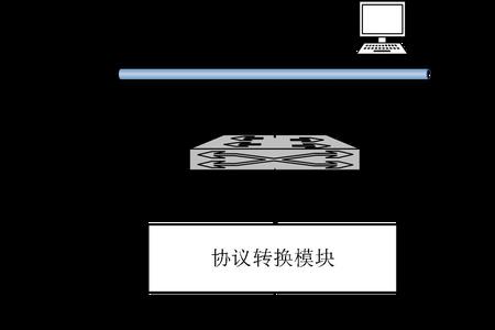 手机不支持ipv6是什么意思