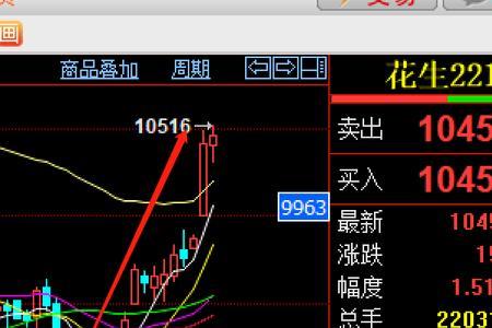 花生期货有哪几个主力合约