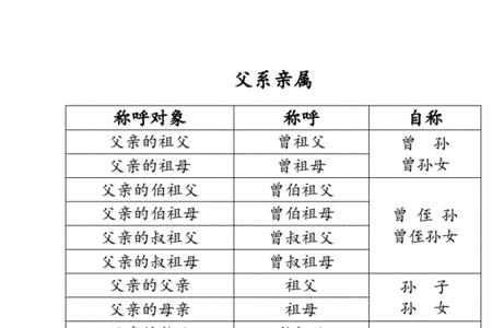 白事姻亲称呼大全表