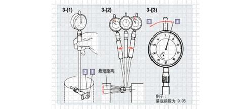 气缸失圆度测量表怎么看