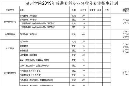 滨州学院有特长生吗