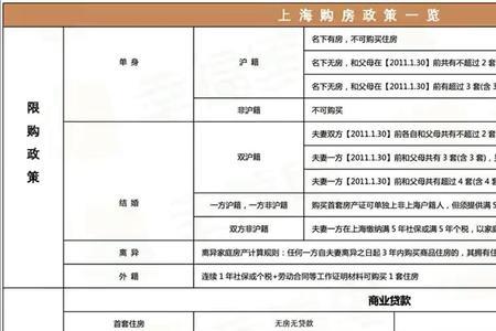 上海购房积分计算方法2022